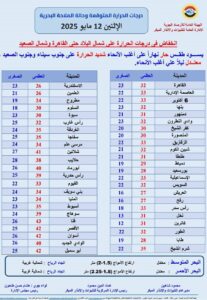 توقعات الطقس غدًا: ما يجب أن تعرفه