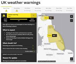 Understanding Met Office Weather Warnings in the UK