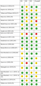 Newcastle United Score: Latest Updates and Insights