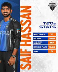 Saif Hassan: The Future of Bangladesh Cricket