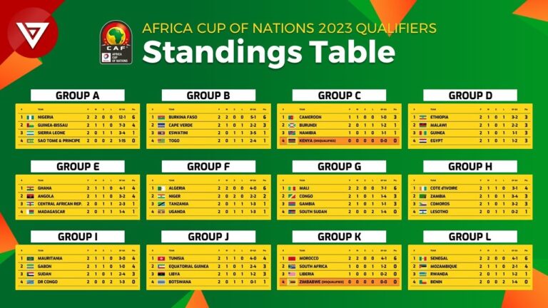 Exploring the Location of AFCON 2025