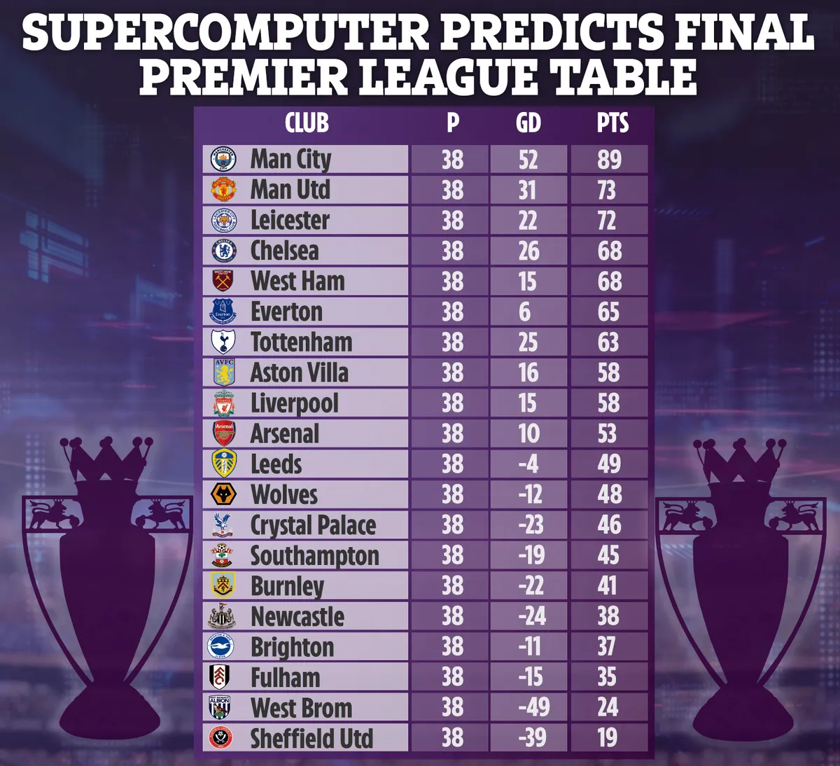 epl table today — GH news
