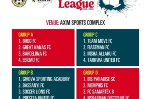 Ghana National Football Team: Upcoming Division Two Middle League and World Cup Preparations