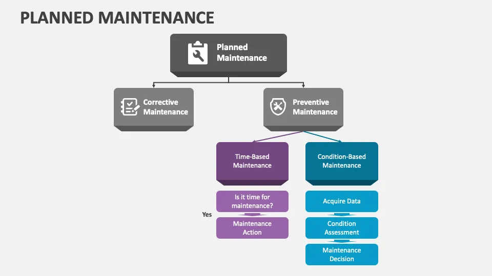 planned maintenance — GH news