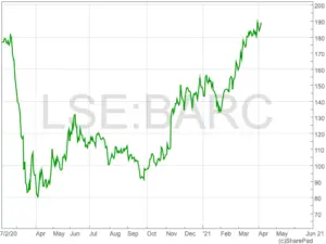 Understanding the Current Barclays Share Price Landscape