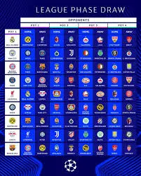 Analyzing the Champions League Draw 2023: Key Matches and Predictions