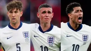 Latest News on the England Squad