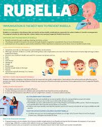 Understanding Rubella: Causes, Effects, and Prevention Strategies