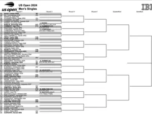 Unpacking the US Open Draw 2023: What to Expect