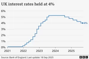 Understanding the Bank of England Base Rate and Its Implications