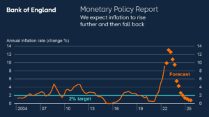 Understanding the Bank of England Base Rate and Its Impact