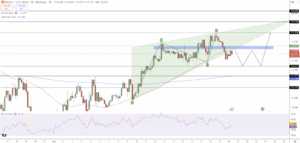 Understanding the Current Trends in Bitcoin Price USD