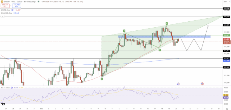 Understanding the Current Trends in Bitcoin Price USD