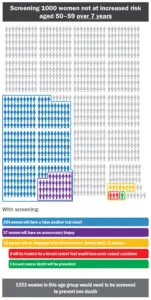 The Importance of Breast Cancer Screening in Women’s Health