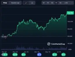 Current Trends of BTC USD: Bitcoin’s Value in the Market