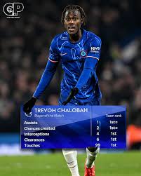 Trevoh Chalobah: A Rising Star in the World of Football