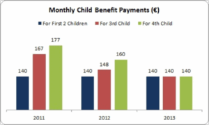 A Comprehensive Guide to Child Benefit in the UK
