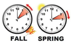 Understanding Clocks Going Back in 2025