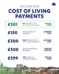Understanding the Cost of Living Payment in 2023