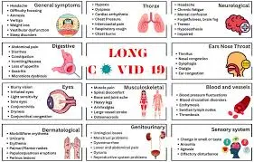 Understanding COVID Symptoms in 2025: What You Need to Know