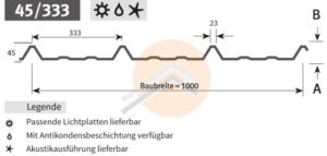 Exploring the Significance of Cut Bothwell in Current Events