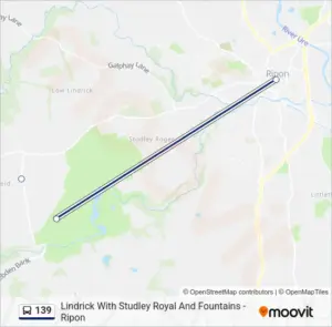 Recent Changes and Developments on the District Line