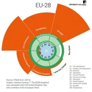 The Environment Agency’s Role in Addressing Climate Challenges