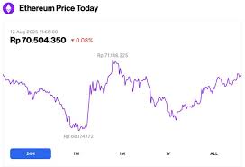 Understanding the Current Ethereum Price Dynamics