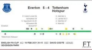 Everton vs Tottenham: A Premier League Clash of Titans