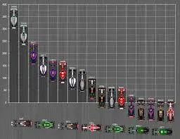 Current F1 Standings: 2023 Season Overview