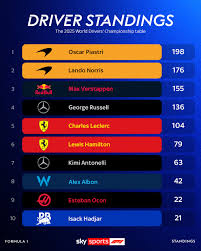F1 Table: A Comprehensive Overview of Current Standings