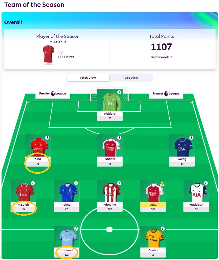 The Excitement of Fantasy Premier League in 2023