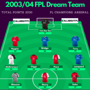 The Ultimate Guide to FPL: Fantasy Premier League Insights