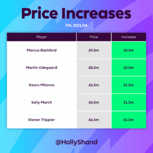 Understanding FPL Price Changes and Their Impact