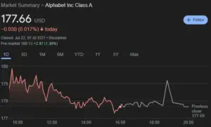 Current Trends and Insights on GOOG Stock