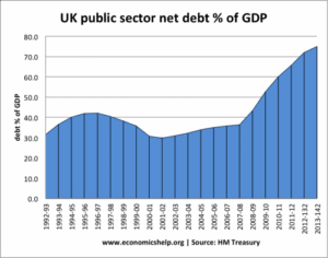 Understanding Government Borrowing: Trends and Implications