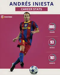 The Legacy of Andrés Iniesta in Football