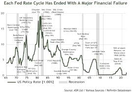 Understanding Interest Rates and the Federal Reserve’s Impact