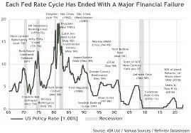 Understanding Interest Rates and the Federal Reserve’s Impact