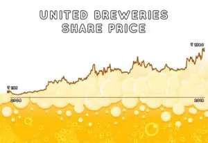 Current Trends in Kingfisher Share Price