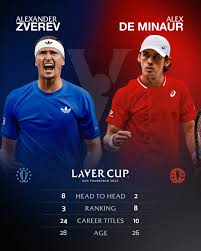 Laver Cup 2025: What to Expect from the Upcoming Championship