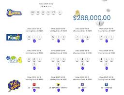 Lotto Results for Wednesday: Latest Updates and Winners