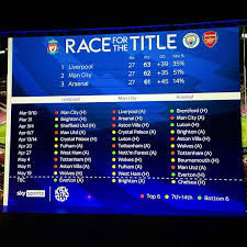 Upcoming Fixtures for Manchester City in the 2023 Season