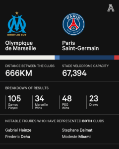 The Fierce Rivalry: Marseille vs PSG