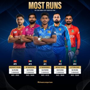 The Rise of Mohammad Nabi: Afghanistan’s Cricket Sensation