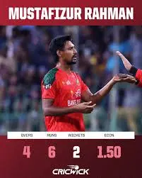 The Rise of Mustafizur Rahman: Bangladesh’s Cricketing Gem