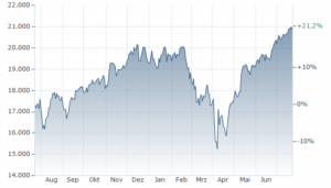 Understanding the NASDAQ Index and Market Impacts