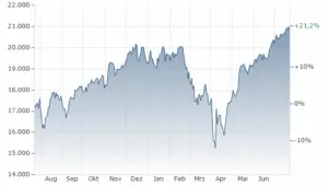 Understanding the NASDAQ Index and Market Impacts