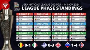 Overview of the Current National League Table