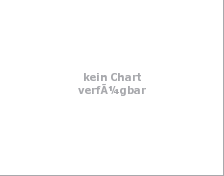 Understanding Next Share Price Trends in 2023